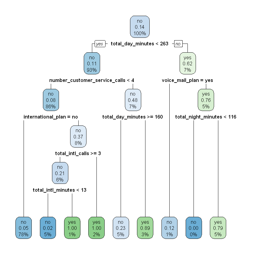 ../_images/decision_trees_12_0.png