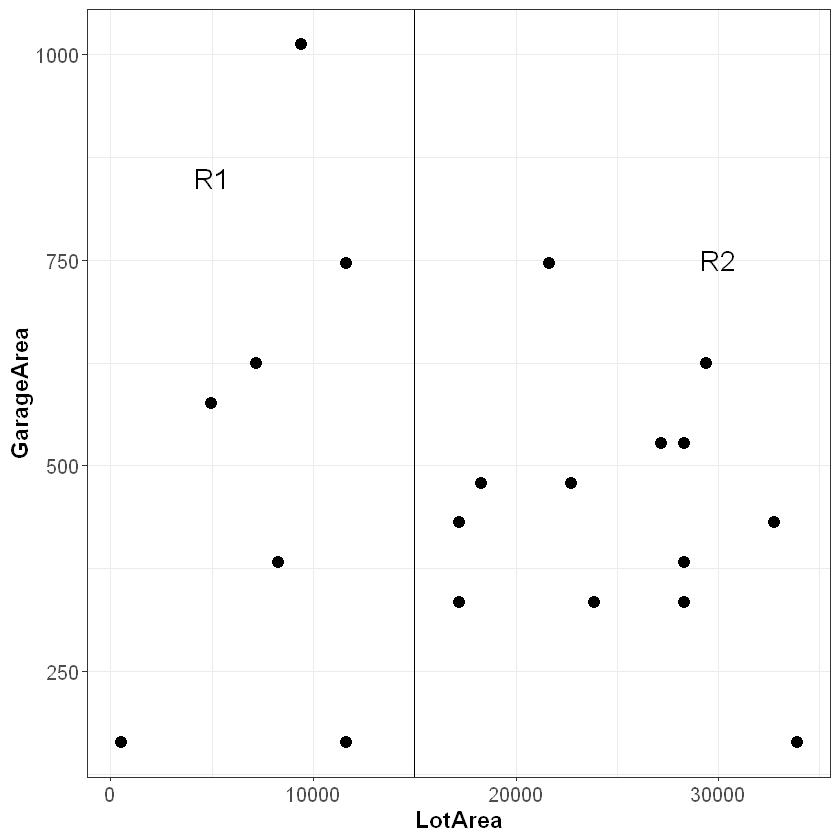 ../_images/decision_trees_20_0.png