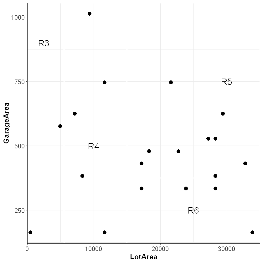 ../_images/decision_trees_22_0.png