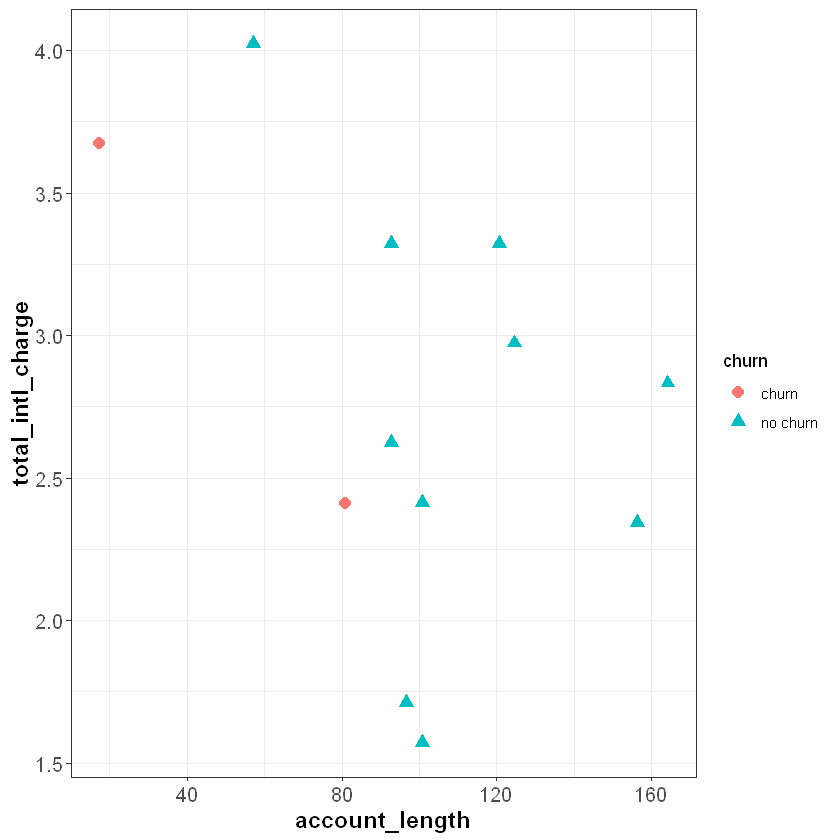 ../_images/decision_trees_4_1.png