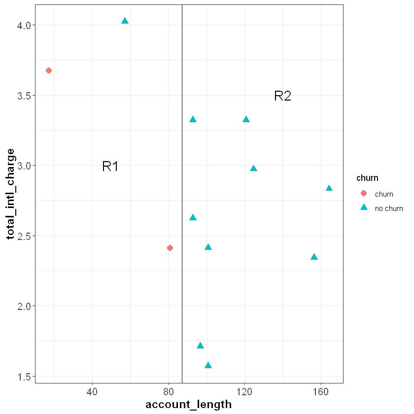 ../_images/decision_trees_6_1.png