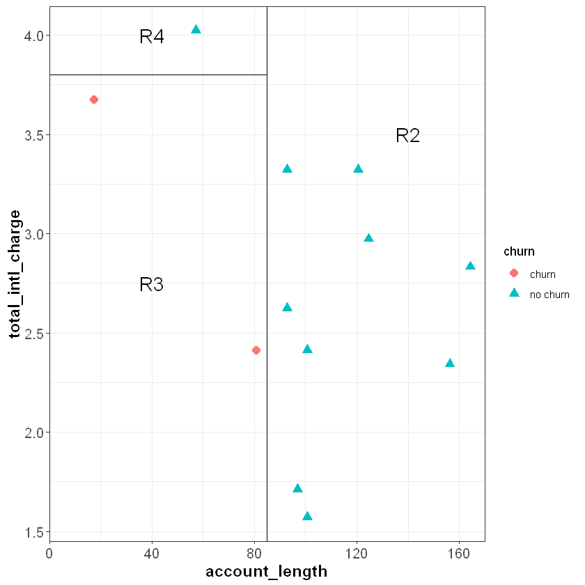 ../_images/decision_trees_8_1.png