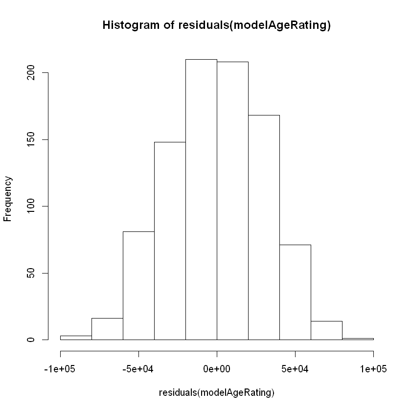 ../_images/multiple_linear_regression_6_0.png