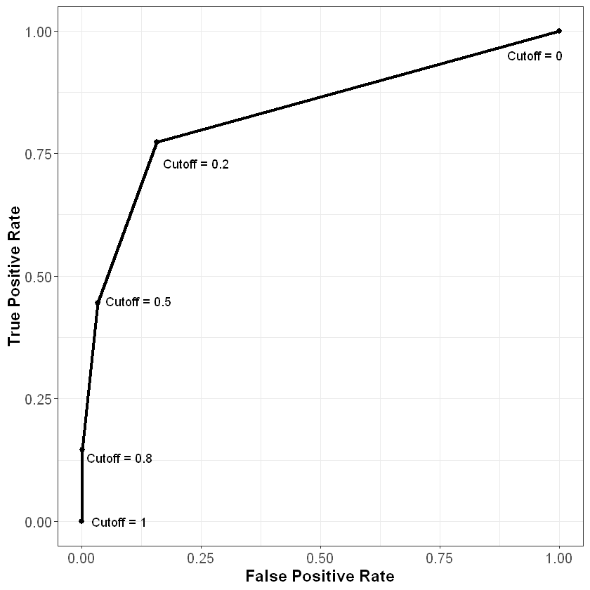 ../_images/performance_metrics_12_0.png