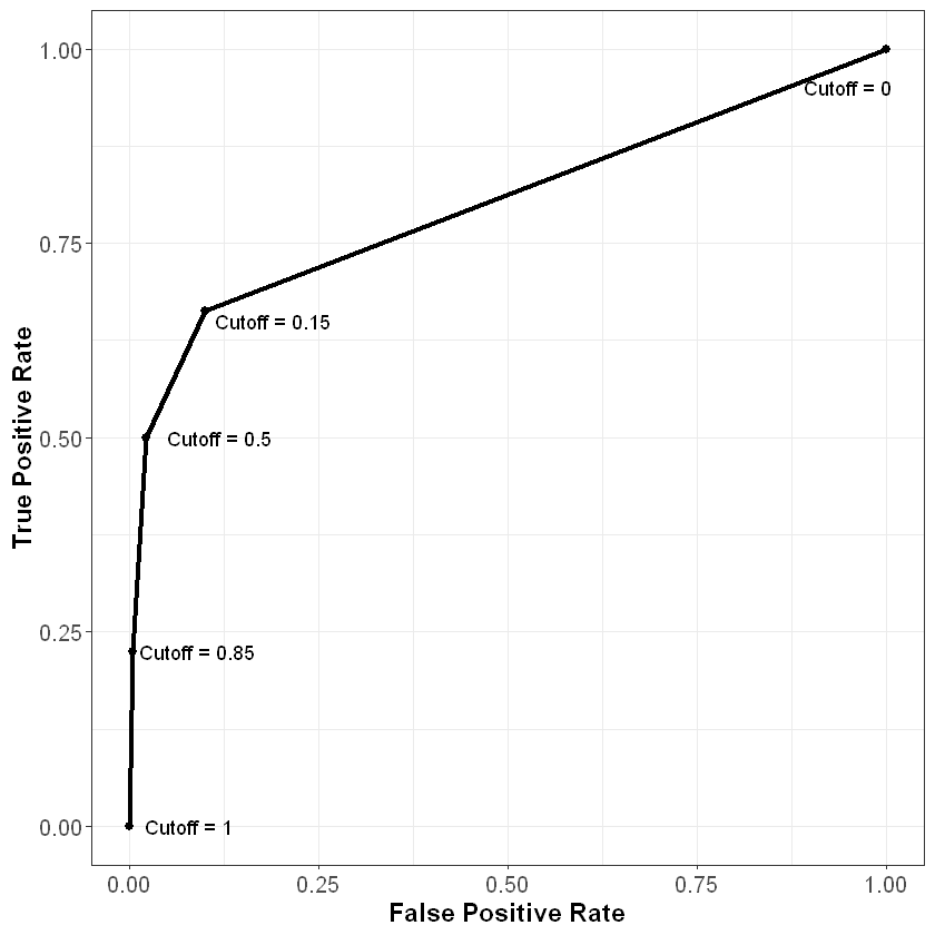 ../_images/performance_metrics_14_0.png