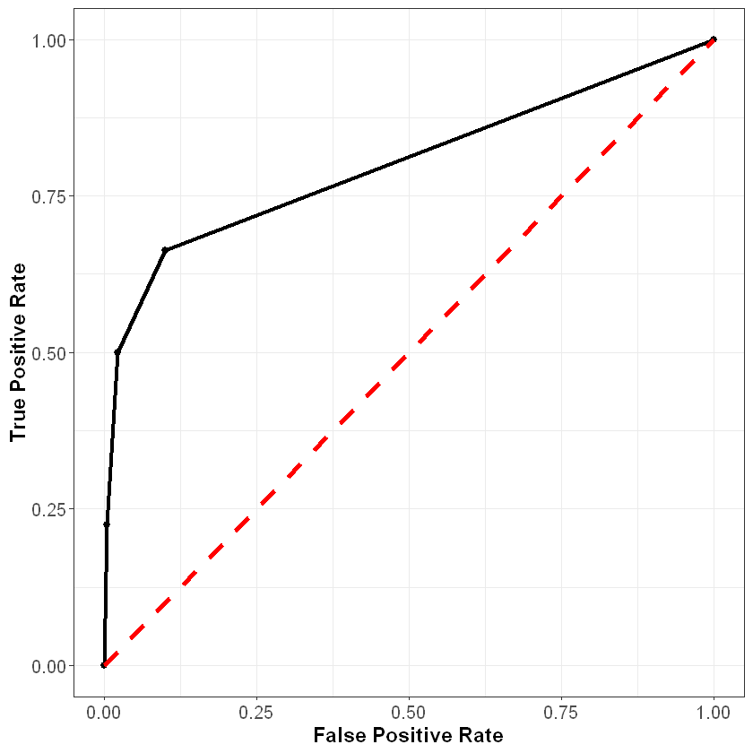 ../_images/performance_metrics_16_0.png