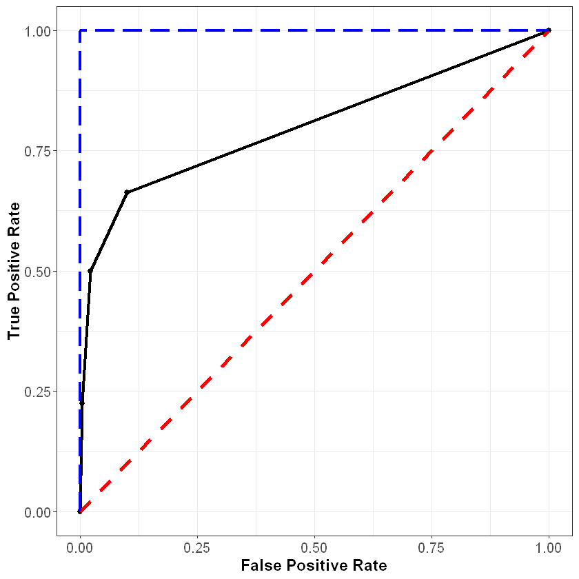 ../_images/performance_metrics_18_0.png